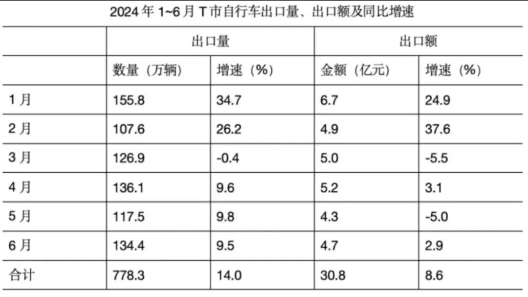 2025年云南省公考行测资料分析真题及解析 第1张 2025年云南省公考行测资料分析真题及解析 第1张