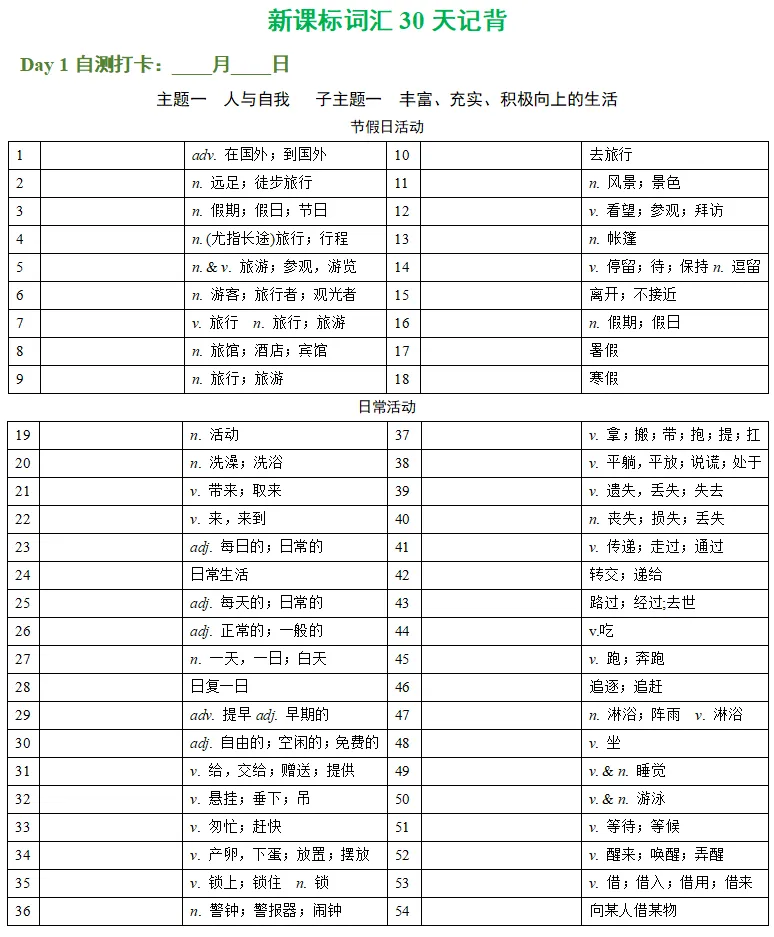中考必背!上海中考英语核心1600词,可打印+双向自测 第4张