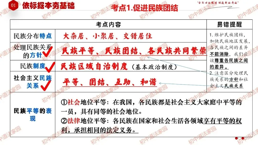 中考政治丨道德与法治一轮复习 专题23 中华一家亲 第7张
