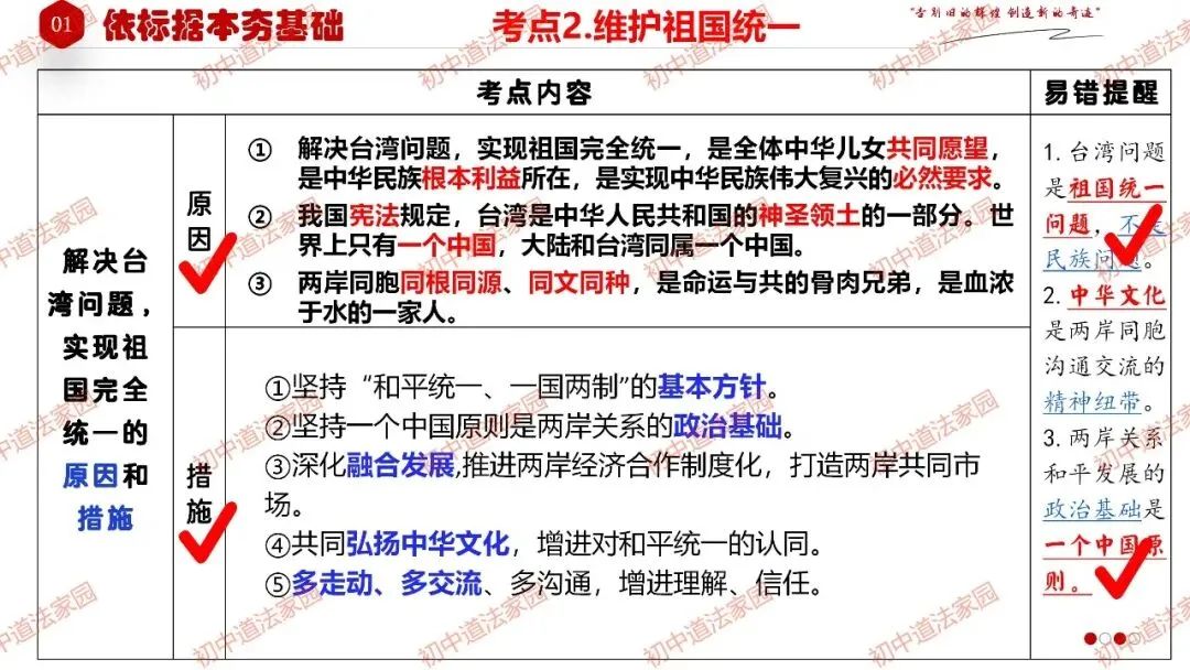 中考政治丨道德与法治一轮复习 专题23 中华一家亲 第15张
