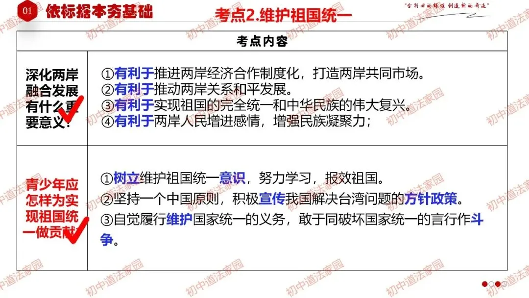 中考政治丨道德与法治一轮复习 专题23 中华一家亲 第16张