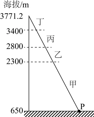 【考点真题汇编】2026026自然环境的地域差异性2025年高考分类汇编 第2张