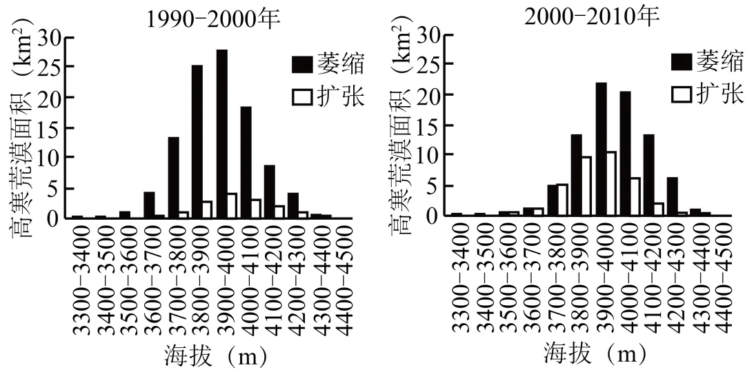 【考点真题汇编】2026026自然环境的地域差异性2025年高考分类汇编 第4张