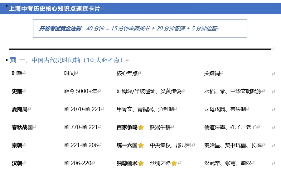 开卷考等于送分?当我看到上海历史中考真题后,血压直接飙到160 第2张
