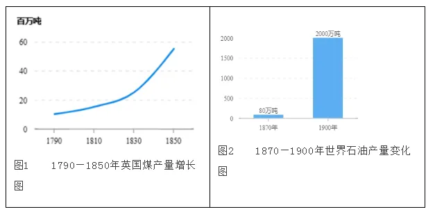 中考【历史】常考材料题25道(含答案),查漏补缺! 第17张