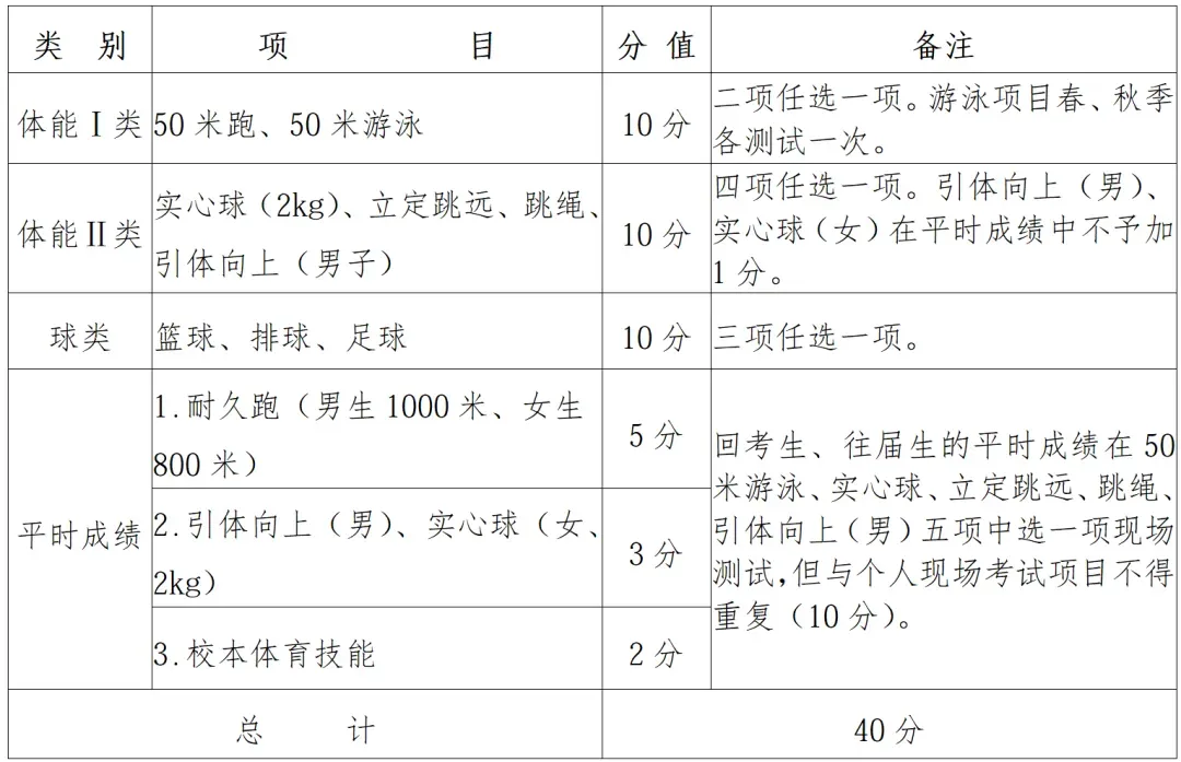 中考体育不参加不得升高中?2026届江苏9市体育中考时间+分值+评分标准公布! 第12张 中考体育不参加不得升高中?2026届江苏9市体育中考时间+分值+评分标准公布! 第12张