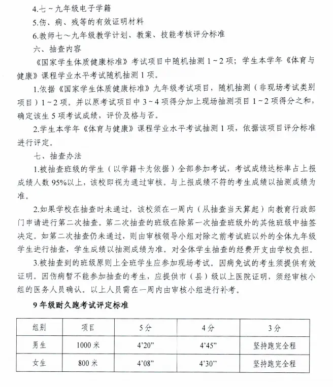 中考体育不参加不得升高中?2026届江苏9市体育中考时间+分值+评分标准公布! 第23张 中考体育不参加不得升高中?2026届江苏9市体育中考时间+分值+评分标准公布! 第23张