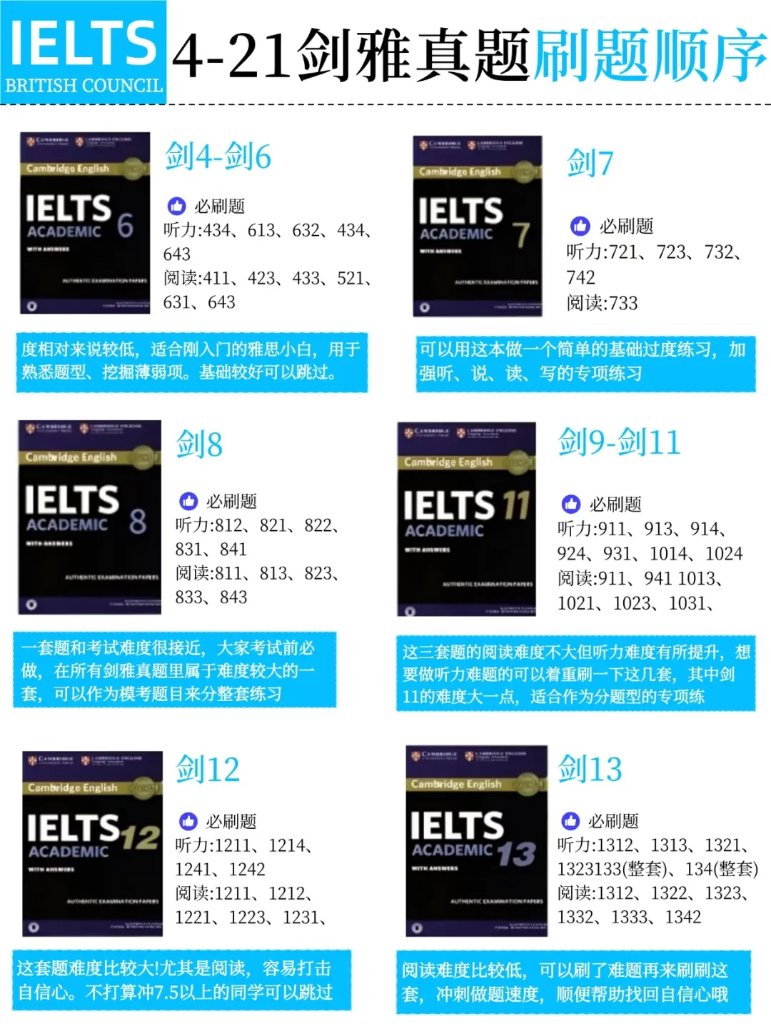 剑雅真题究竟怎么刷?你真的刷对了吗? 第5张