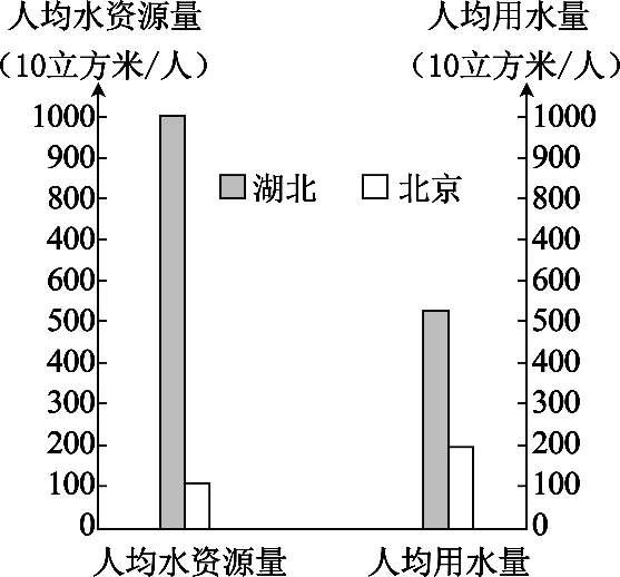 2026年中考地理选择题强化题库200题 第13张