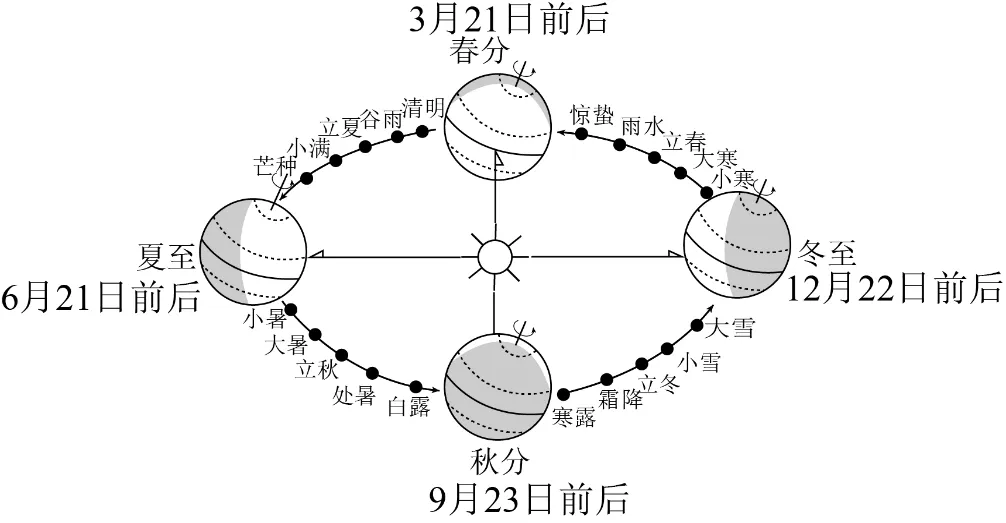 2026年中考地理选择题强化题库200题 第24张