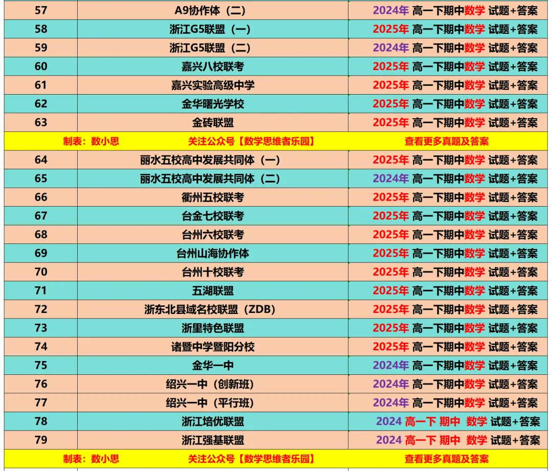 【高一下期中 真题备考】浙江11市高一期中9科真题集(答案) 第9张