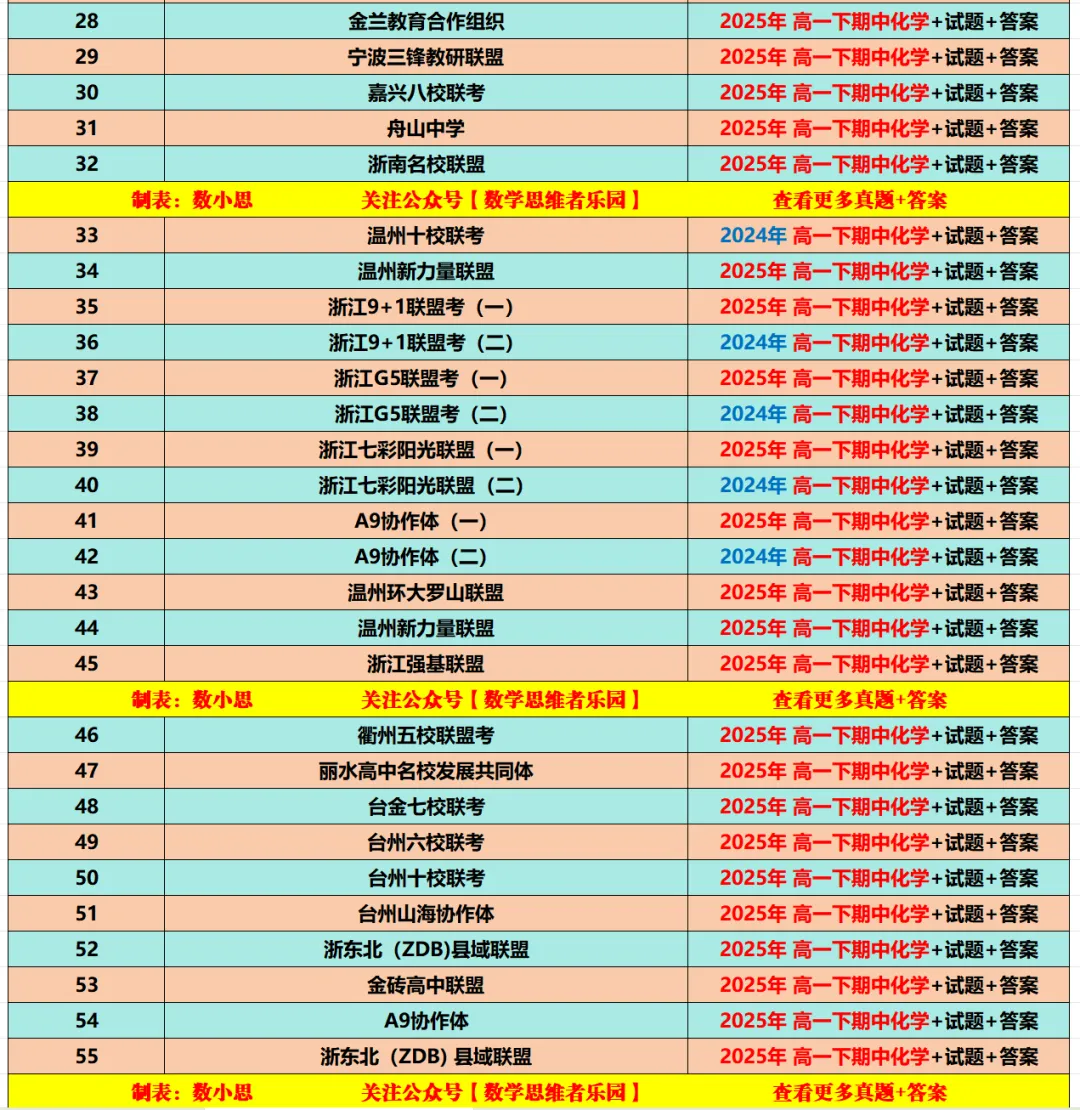 【高一下期中 真题备考】浙江11市高一期中9科真题集(答案) 第13张