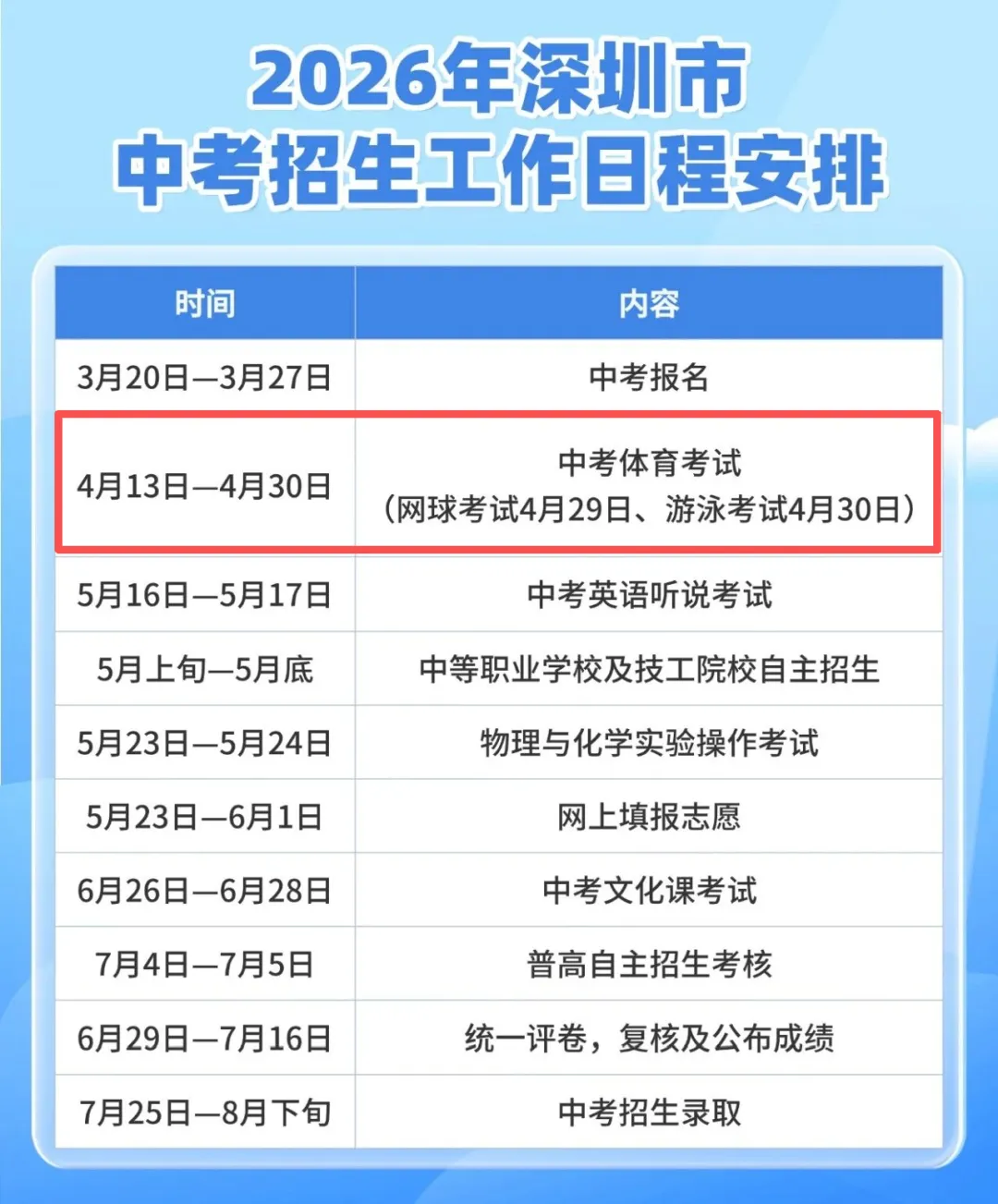 4月13日开考!2026深圳体育中考这些拿满分的注意事项千万别错过!附满分示范视频! 第2张