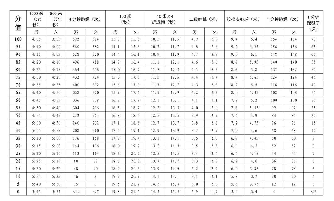 4月13日开考!2026深圳体育中考这些拿满分的注意事项千万别错过!附满分示范视频! 第15张