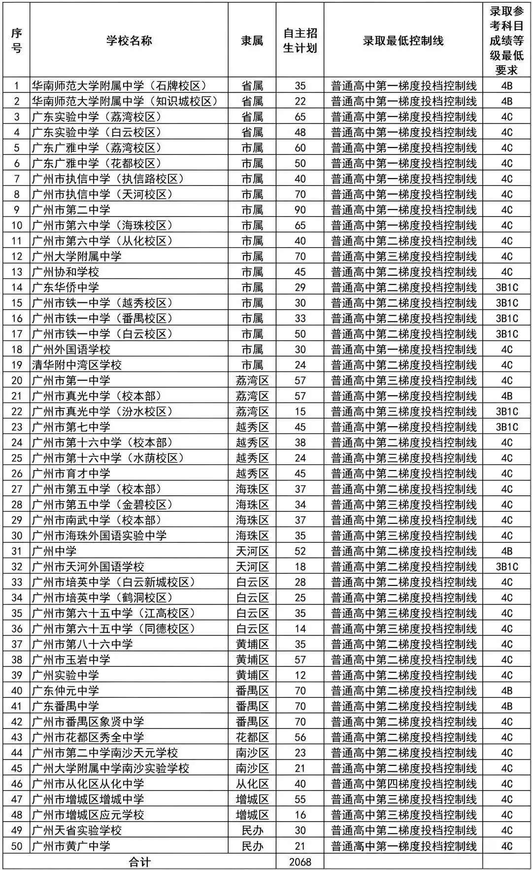 广州中考须知!2026初三艺术机考安排发布! 第13张