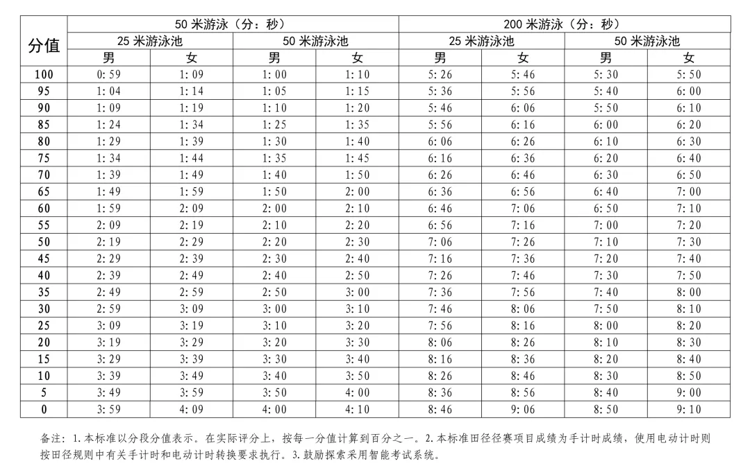 4月13日开考!2026深圳体育中考这些拿满分的注意事项千万别错过!附满分示范视频! 第17张