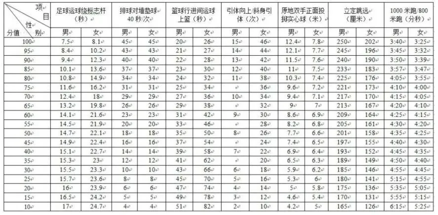 成都中考体考倒计时!60分怎么拿?免考如何申请?一文全知道! 第3张