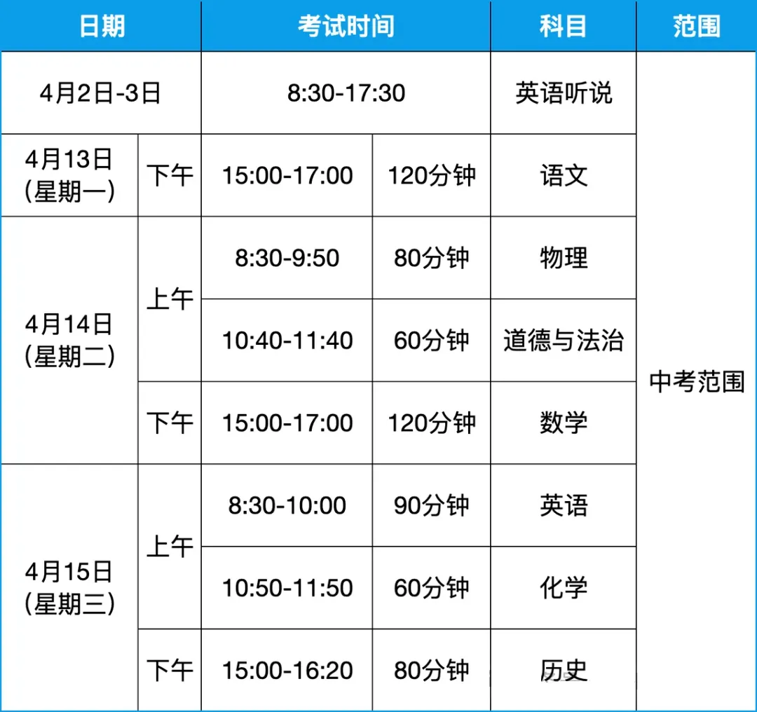 2026年惠州中考大事件时间轴出炉,家长考生快收藏! 第20张
