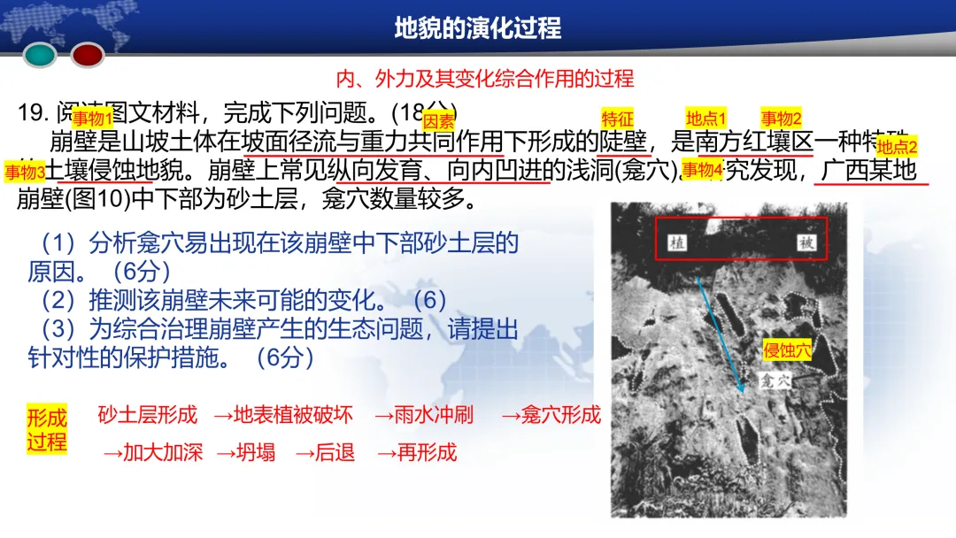 成都2023级高三第二次模拟考试地理试题评讲(20260325) 第15张 成都2023级高三第二次模拟考试地理试题评讲(20260325) 第15张