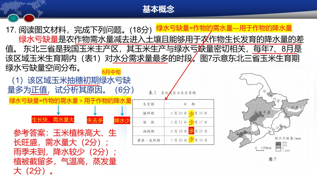 成都2023级高三第二次模拟考试地理试题评讲(20260325) 第21张 成都2023级高三第二次模拟考试地理试题评讲(20260325) 第21张