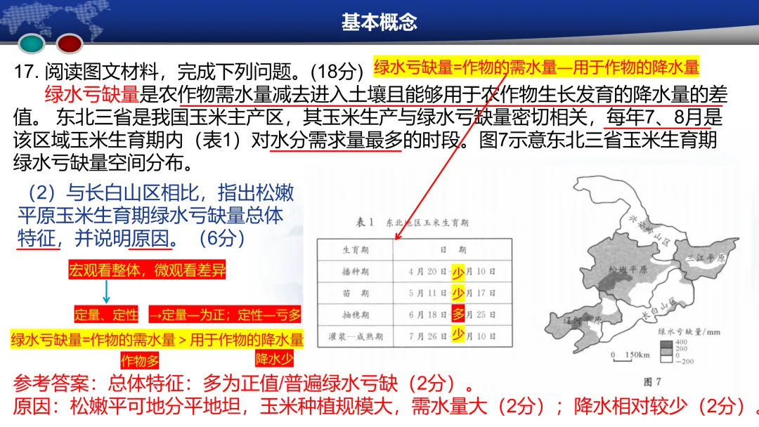 成都2023级高三第二次模拟考试地理试题评讲(20260325) 第22张 成都2023级高三第二次模拟考试地理试题评讲(20260325) 第22张