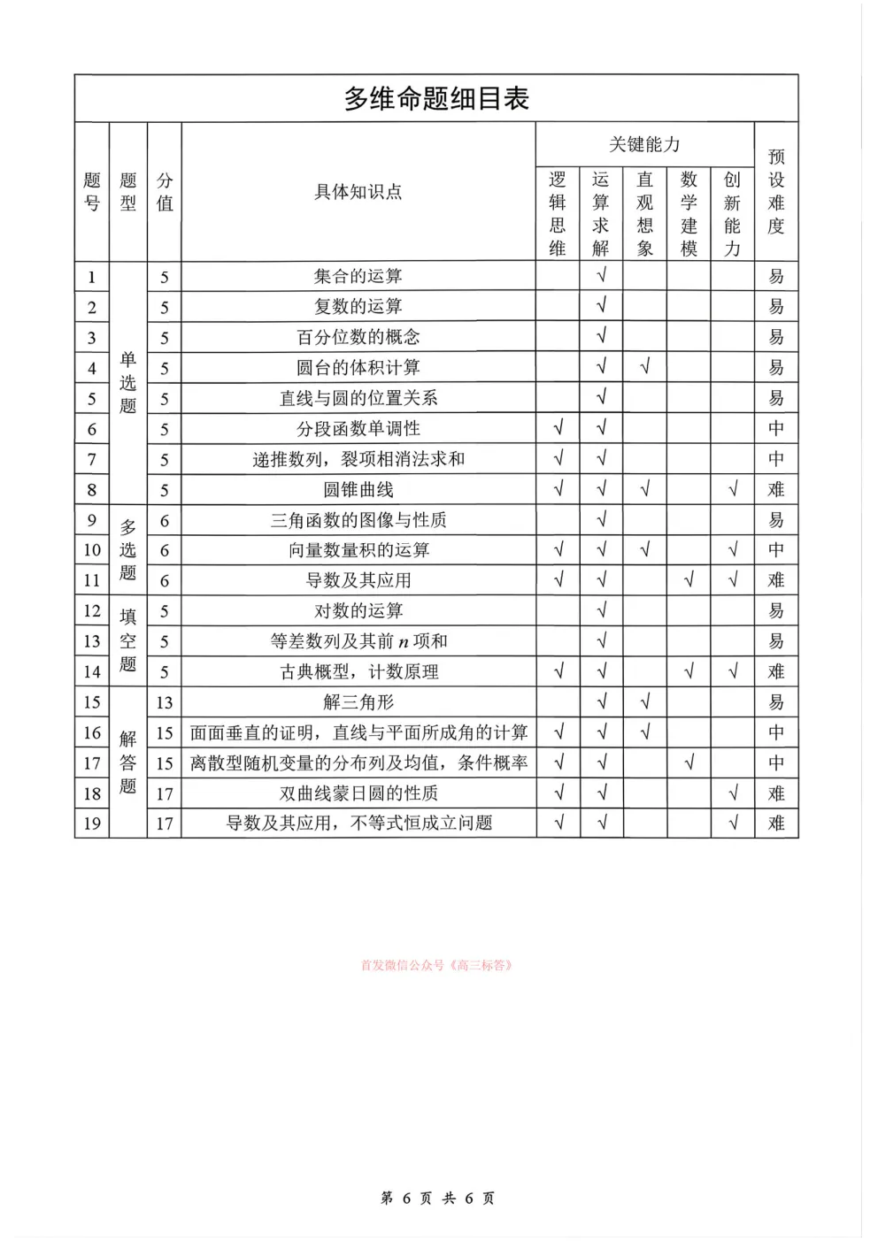 吉安一模2026年全市高三模拟考试答案 第10张 吉安一模2026年全市高三模拟考试答案 第10张