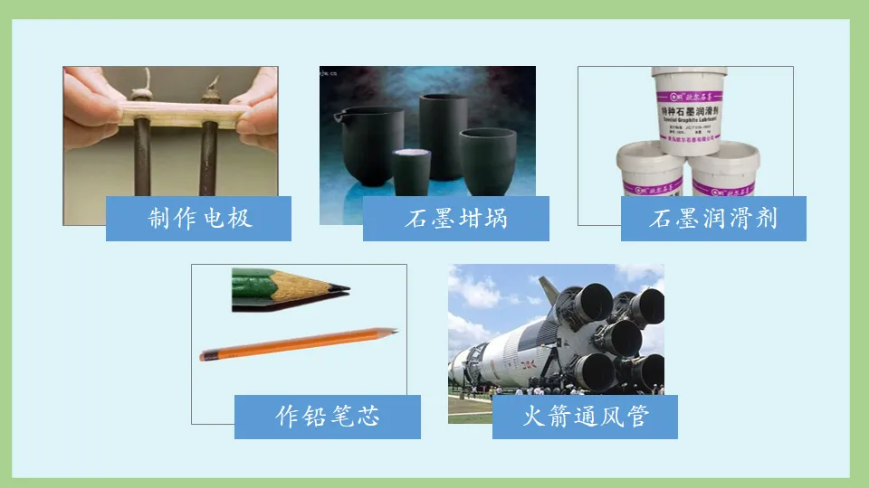 中考化学复习:碳和碳的氧化物 第8张