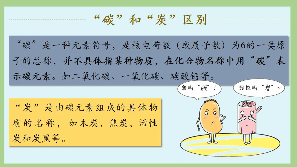 中考化学复习:碳和碳的氧化物 第26张