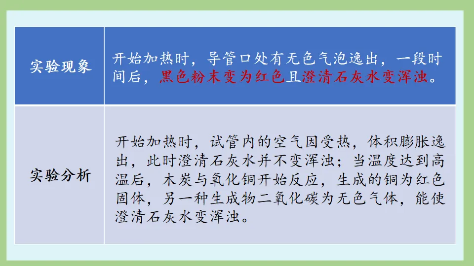 中考化学复习:碳和碳的氧化物 第31张