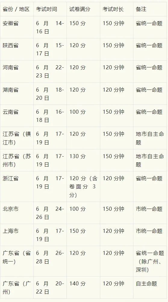 全国各省份中考语文命题深度分析报告(2022-2025 年) 第3张