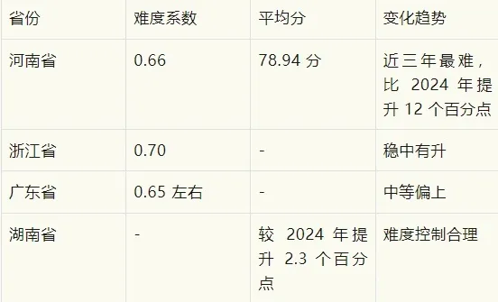 全国各省份中考语文命题深度分析报告(2022-2025 年) 第68张