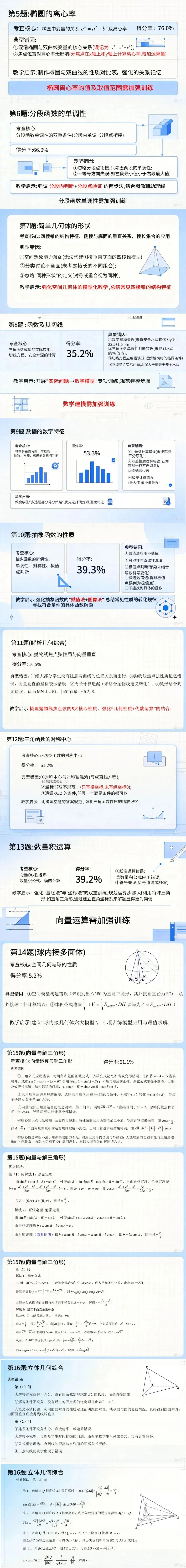 【名师讲座】长沙市2026届高三数学模拟考试质量分析报告 第2张