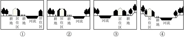 打卡真题 | 传统村落空间形态(1932) 第5张 打卡真题 | 传统村落空间形态(1932) 第5张