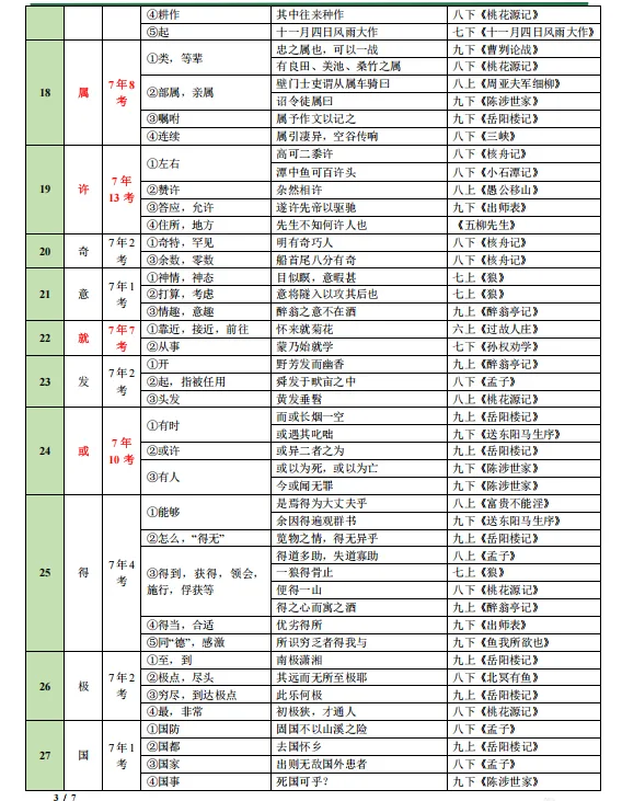 中考重点文言文实词一览表 第3张 中考重点文言文实词一览表 第3张