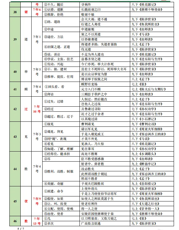中考重点文言文实词一览表 第5张 中考重点文言文实词一览表 第5张