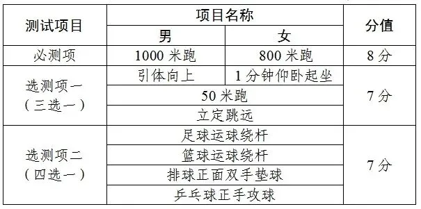 2026天津中考体育|最后一次全真模考!天开助你“抢分”实战 第14张