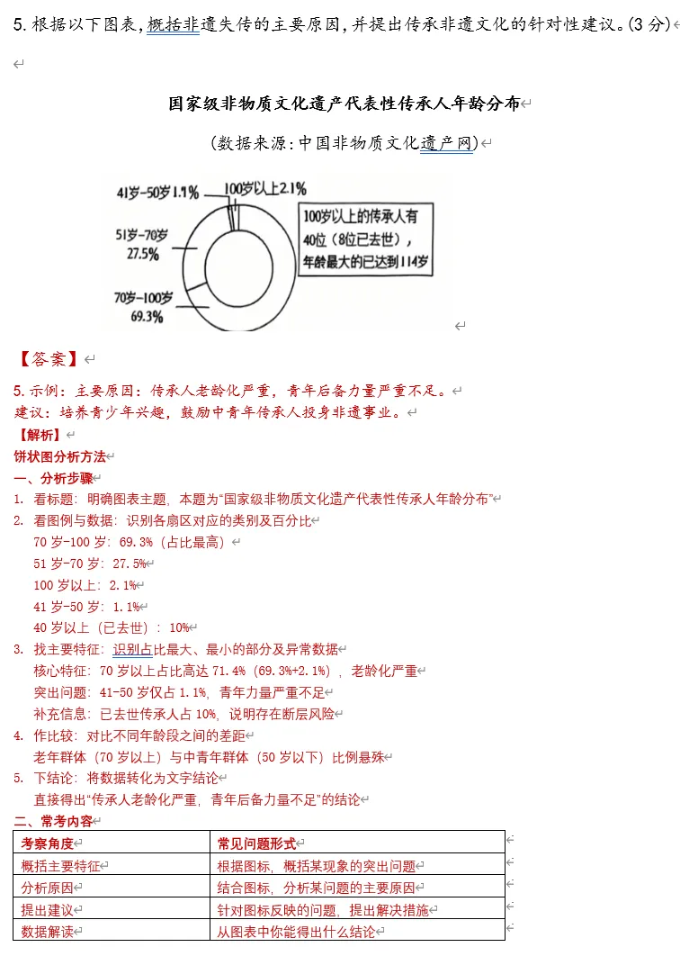 2026历城区初三月考语文模拟试卷解析,附答案题目分析!! 第15张