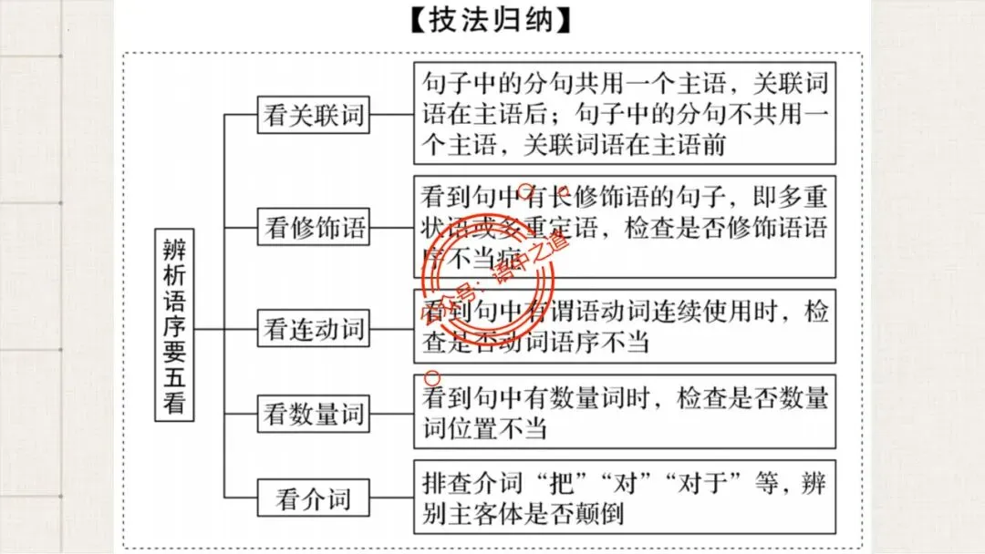【对标真题+影视剧】语文病句【思维导图+知识表格】式全讲透 第51张