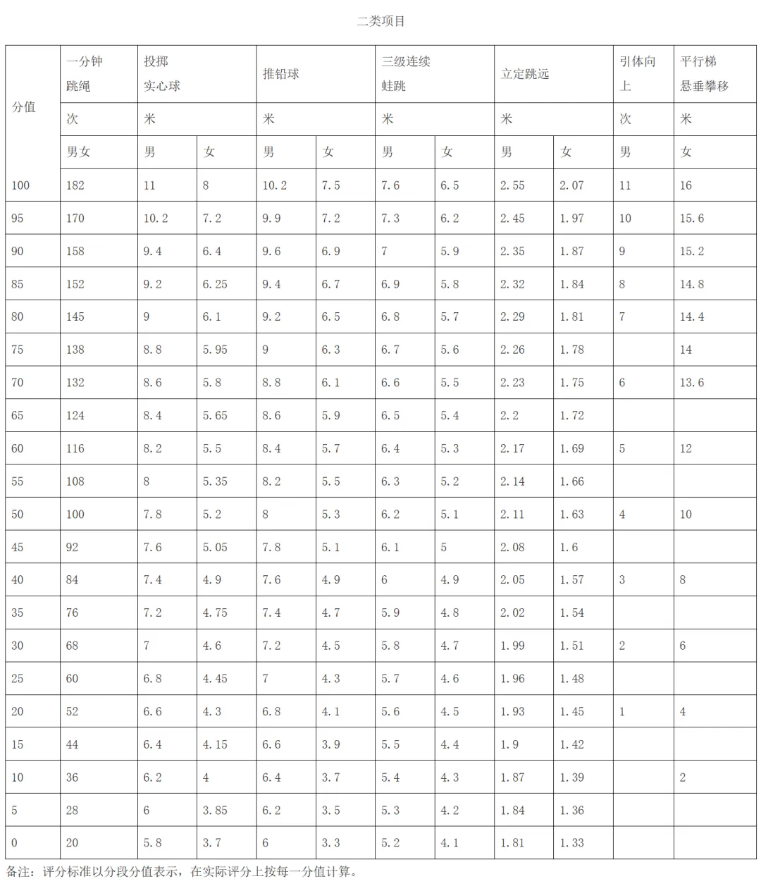 重磅!4月8日开考!2026年广州中考体育考试问答出炉! 第11张