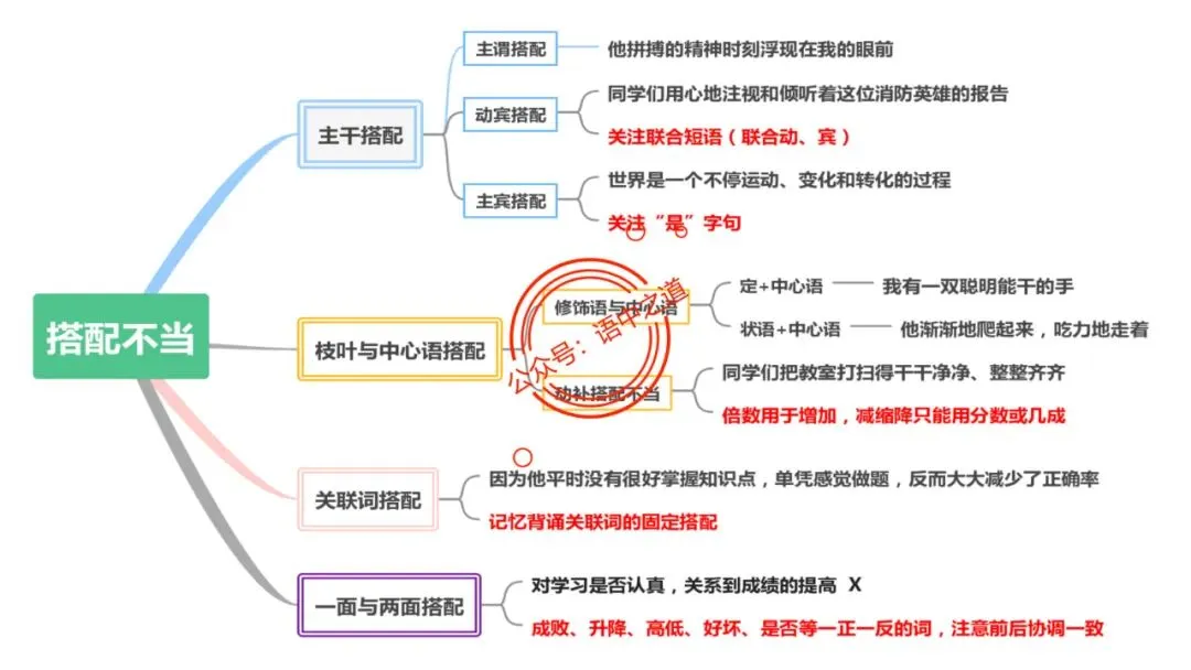 【对标真题+影视剧】语文病句【思维导图+知识表格】式全讲透 第60张