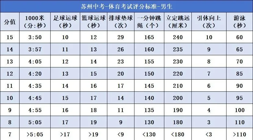 刚刚!2026届苏州体育中考实施办法出炉 第4张 刚刚!2026届苏州体育中考实施办法出炉 第4张