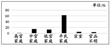 中国古代史 选择题 真题集(下) 第7张