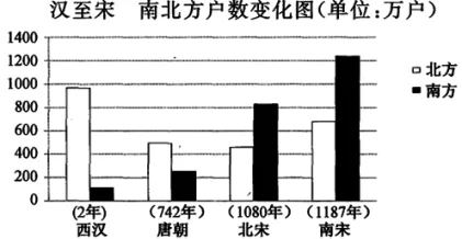 中国古代史 选择题 真题集(下) 第10张