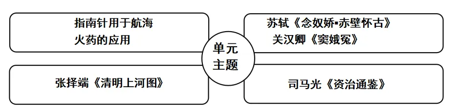 中国古代史 选择题 真题集(下) 第14张