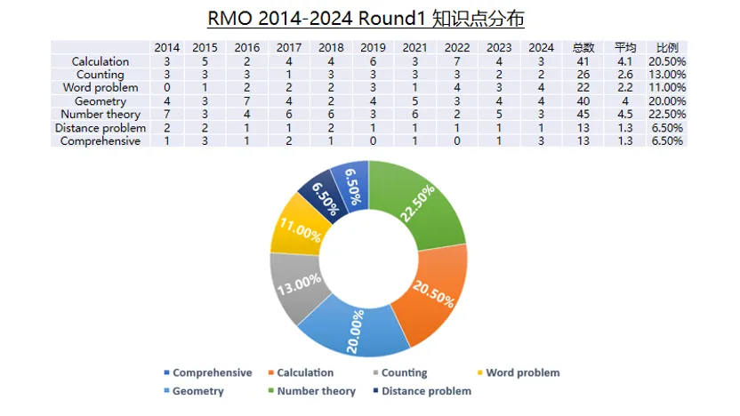 2026迎春杯报名倒计时!深度科普+真题揭秘,这份“评优争章”攻略请收好! 第27张 2026迎春杯报名倒计时!深度科普+真题揭秘,这份“评优争章”攻略请收好! 第27张