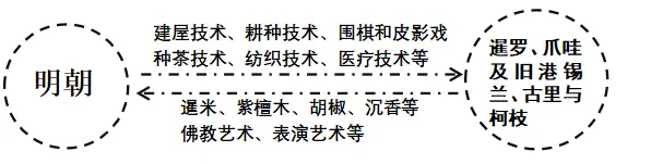 中国古代史 选择题 真题集(下) 第16张