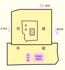 中国古代史 选择题 真题集(下) 第17张