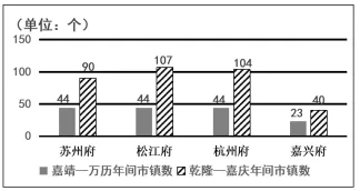 中国古代史 选择题 真题集(下) 第22张