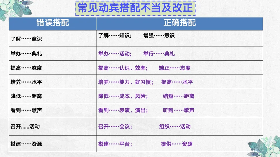 【初中语文】冲刺中考!高频·修改病句整合复习课件 第13张