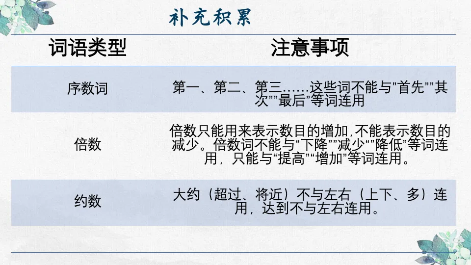 【初中语文】冲刺中考!高频·修改病句整合复习课件 第16张